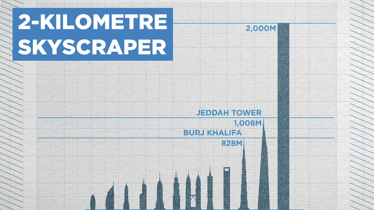 Experts Explain Saudi Arabia’s 2-KM Skyscraper